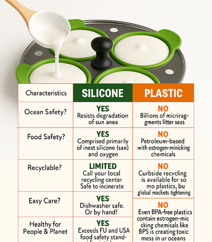 Food Grade Silicone Idli liners   ( Eco-Friendly ) ☘️